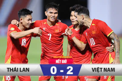 Kết quả Thái Lan 0-2 Việt Nam: Chiến thắng cách biệt cho tuyển Việt Nam!